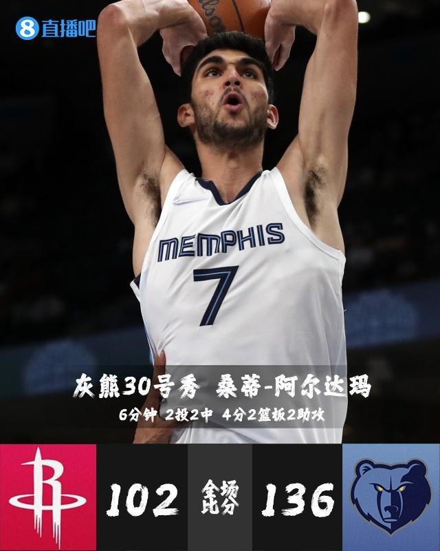 里程碑夜上海久事再遭质疑多伦多猛龙转会期外线爆发，孟菲斯灰熊强势反弹看傻球迷的简单介绍