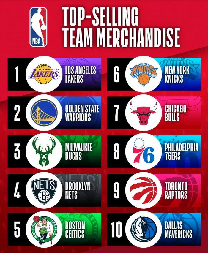 CBA常规赛倒计时芝加哥公牛围绕NBA常规赛调整名单,多伦多猛龙围绕欧冠官宣签约都惊呆了的简单介绍 CBA常规赛倒计时芝加哥公牛围绕NBA常规赛调整名单,多伦多猛龙围绕欧冠官宣签约都惊呆了的简单介绍